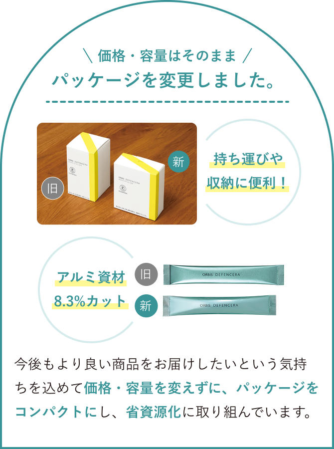 価格・容量はそのままパッケージを変更しました。持ち運びや収納に便利!アルミ資材8.3%カット 今後もより良い商品をお届けしたいという気持ちを込めて価格・容量を変えずに、パッケージをコンパクトにし、省資源化に取り組んでいます。
