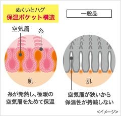 ぬくいとハグ はらまきボトム｜化粧品・スキンケア・基礎化粧品の通販