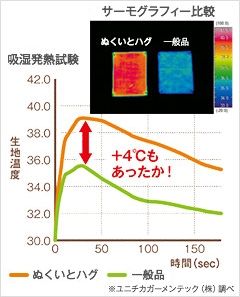 ぬくいとハグ はらまきボトム｜化粧品・スキンケア・基礎化粧品の通販