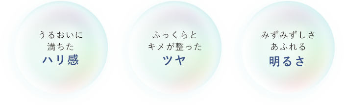 うるおいに満ちたハリ感／ふっくらとキメが整ったツヤ／みずみずしさあふれる明るさ