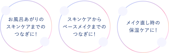 お風呂あがりのスキンケアまでのつなぎに！／スキンケアからベースメイクまでのつなぎに！／メイク直し時の保湿ケアに！