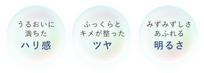 うるおいに満ちたハリ感／ふっくらとキメが整ったツヤ／みずみずしさあふれる明るさ