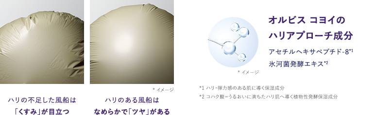 ハリの不足した風船は「くすみ」が目立つ／ハリのある風船はなめらかで「ツヤ」がある *イメージ／オルビス コヨイのハリアプローチ成分 アセチルヘキサペプチド-8*1 氷河菌発酵エキス*2 *イメージ／*1 ハリ・弾力感のある肌に導く保湿成分 *2 コハク酸＝うるおいに満ちたハリ肌へ導く植物性発酵保湿成分