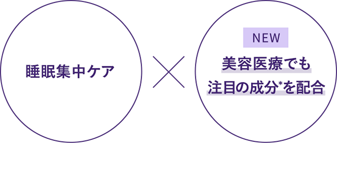 睡眠集中ケア×NEW 美容医療でも注目の成分*を配合