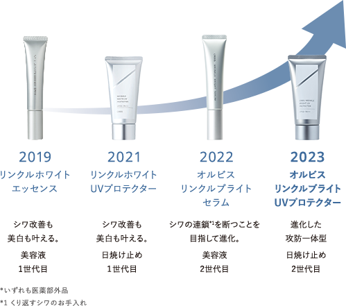 オルビス リンクルブライトUVプロテクター｜化粧品・スキンケア・基礎