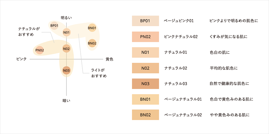 カラーチャート図