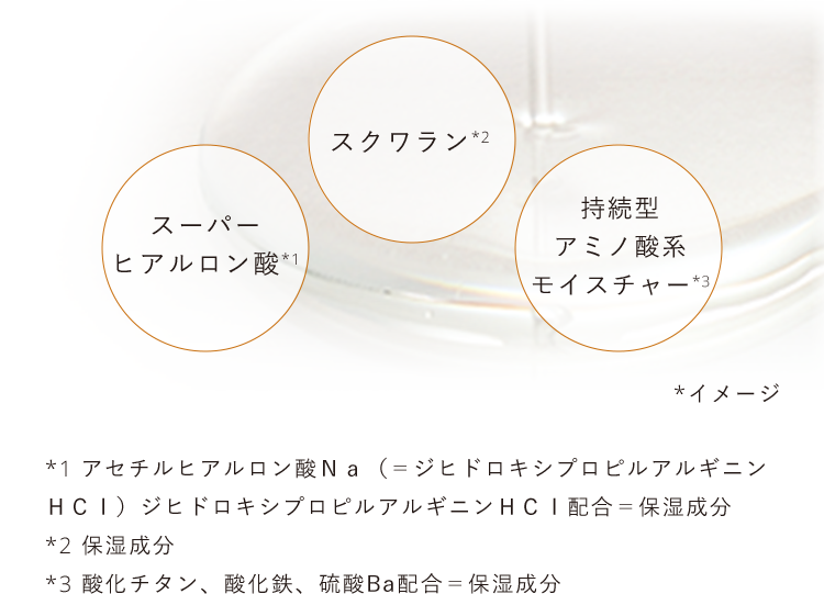 スーパーヒアルロン酸*1・スクワラン*2・持続型アミノ酸系モイスチャー*3／*1 アセチルヒアルロン酸Ｎａ（＝ジヒドロキシプロピルアルギニンＨＣｌ）ジヒドロキシプロピルアルギニンＨＣｌ配合＝保湿成分 *2 保湿成分 *3 酸化チタン、酸化鉄、硫酸Ba配合＝保湿成分