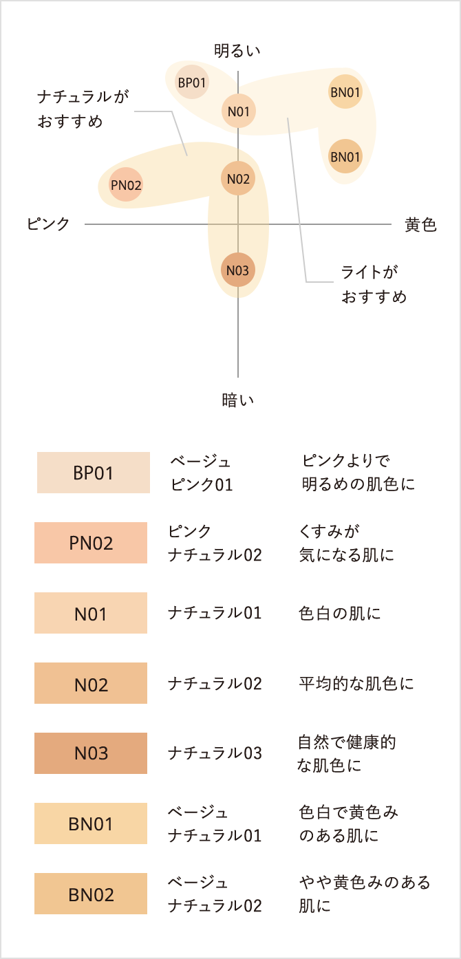 カラーチャート図