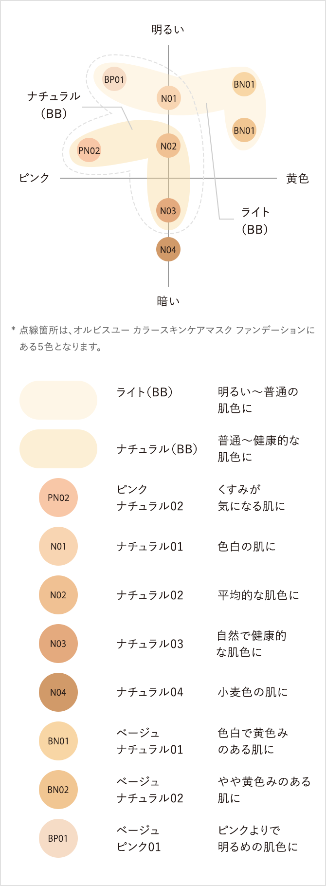 オルビスファンデーション色比較表