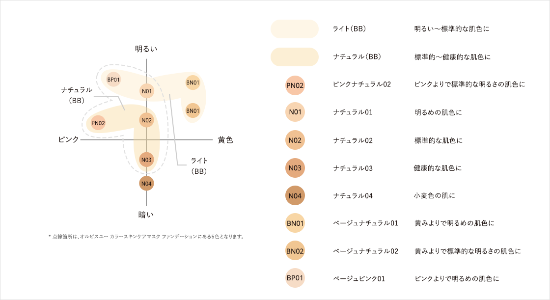 オルビスファンデーション色比較表