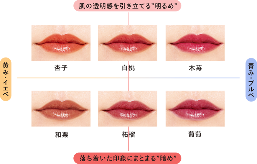 各色の明暗・イエべブルべチャート図