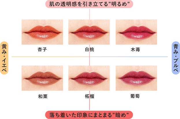 各色の明暗・イエべブルべチャート図