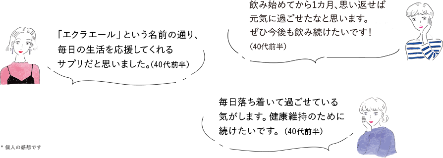 飲み始めてから1カ月、思い返せば元気に過ごせたなと思います。ぜひ今後も飲み続けたいです！（40代前半）/「エクラエール」という名前の通り、毎日の生活を応援してくれるサプリだと思いました。（40代前半）/毎日落ち着いて過ごせている気がします。健康維持のために続けたいです。（40代前半）