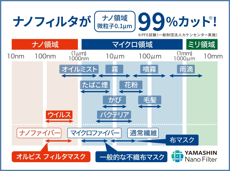 オルビス フィルタマスク 化粧品 スキンケア 基礎化粧品の通販 オルビス公式オンラインショップ