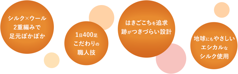 シルク×ウール 2重編みで足元ぽかぽか/1日400足 こだわりの職人技/はきごこちを追求 跡がつきづらい設計/地球にもやさしい エシカルなシルク使用