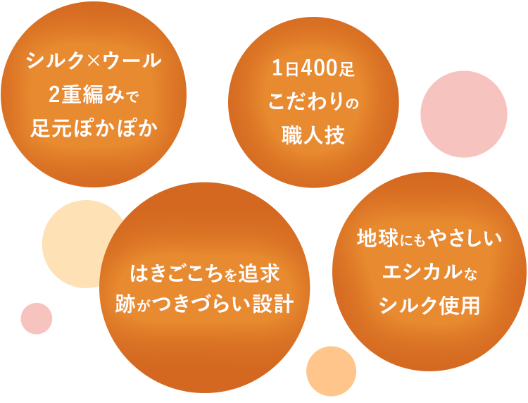 シルク×ウール 2重編みで足元ぽかぽか/1日400足 こだわりの職人技/はきごこちを追求 跡がつきづらい設計/地球にもやさしい エシカルなシルク使用